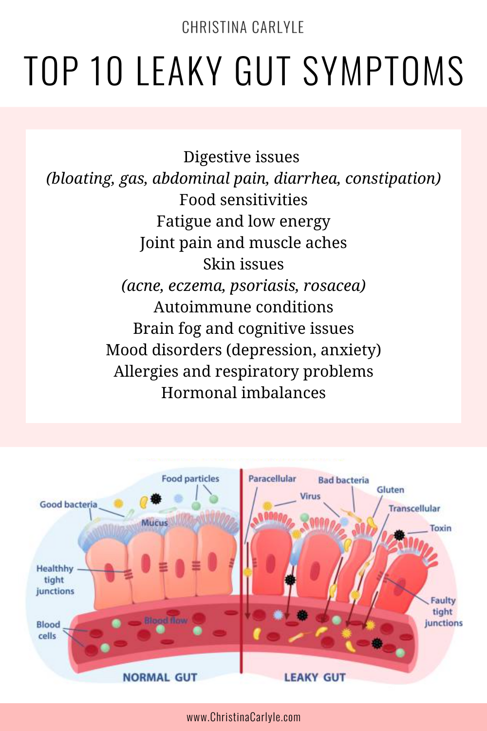 an infographic with the most common symptoms of leaky gut and text that says Top 10 Leaky Gut Symptoms