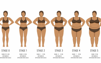 What Is Metabolic Dysfunction?
