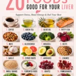 Infographic showing 20 science-backed foods good for your liver, including coffee, green tea, olive oil, fatty fish, nuts, blueberries, broccoli, beets, garlic, citrus fruits, avocados, legumes, whole grains, fermented foods, grapes, pomegranate, spinach, turmeric, dandelion tea, and liver by Dr. Christina Carlyle