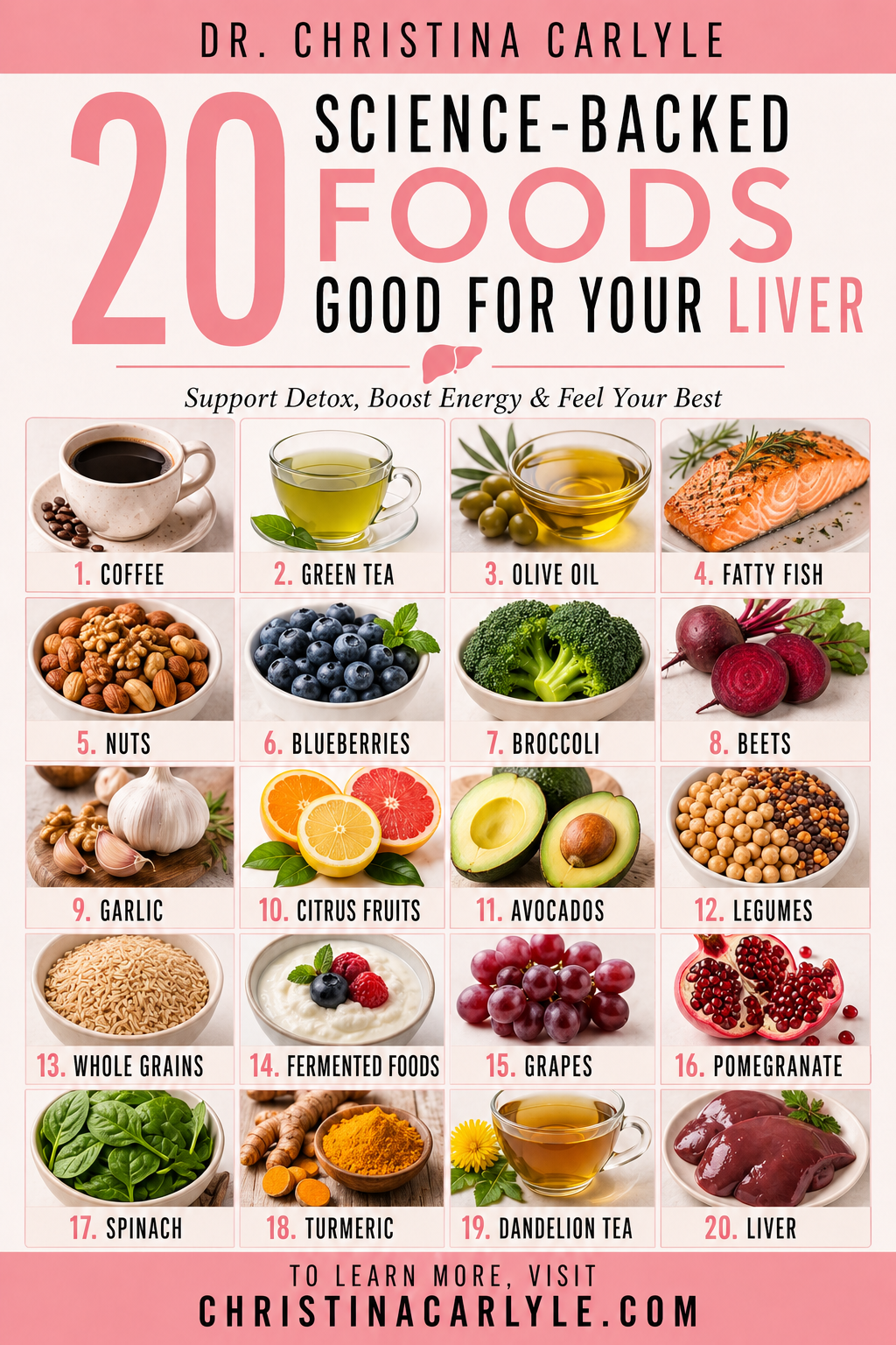Infographic showing 20 science-backed foods good for your liver, including coffee, green tea, olive oil, fatty fish, nuts, blueberries, broccoli, beets, garlic, citrus fruits, avocados, legumes, whole grains, fermented foods, grapes, pomegranate, spinach, turmeric, dandelion tea, and liver by Dr. Christina Carlyle