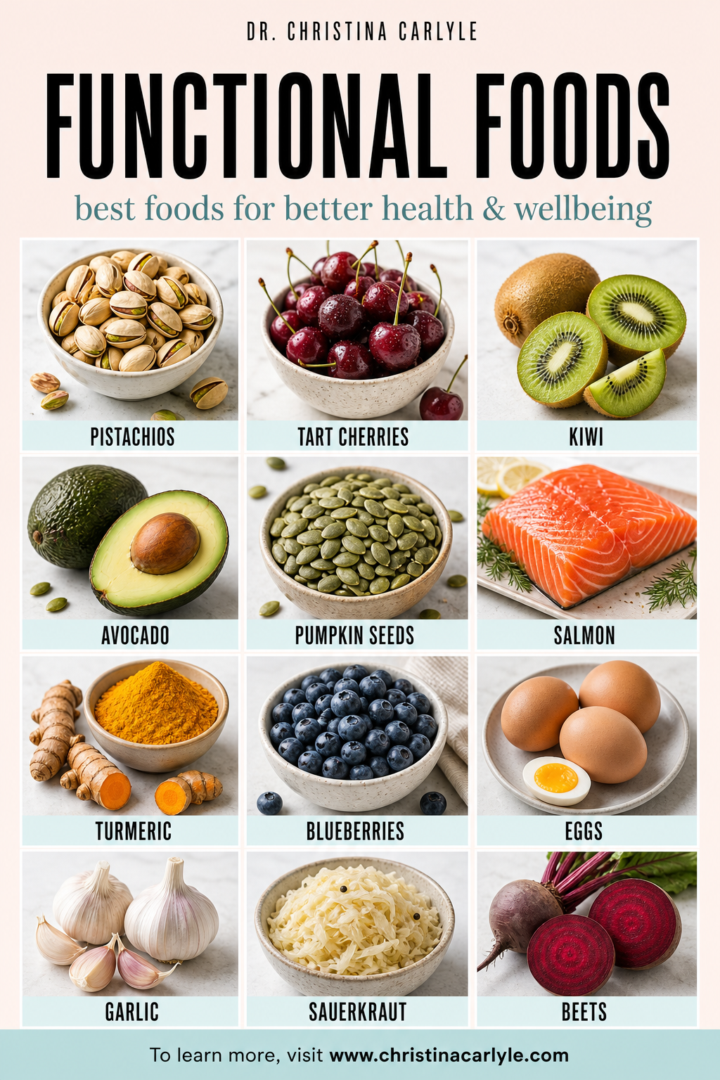 Pinterest pin from Dr. Christina Carlyle showing a visual grid of functional foods including pistachios, tart cherries, kiwi, avocado, pumpkin seeds, salmon, turmeric, blueberries, eggs, garlic, sauerkraut, and beets, with text about functional foods for better health and wellbeing.