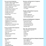 Infographic titled Symptoms Caused by Toxic Relationships showing grouped symptom categories including nervous system issues, sleep problems, energy and motivation symptoms, digestive issues, hormone symptoms, weight and metabolic symptoms, immune symptoms, skin and hair symptoms, cardiovascular stress symptoms, and muscle tension