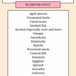 Infographic showing foods high in histamine including aged cheese, fermented foods, alcohol, tomatoes, spinach, leftovers, and bone broth.