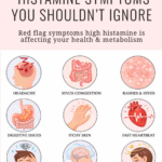Infographic showing common histamine symptoms including headaches, sinus congestion, rashes and hives, digestive issues, itchy skin, rapid heartbeat, anxiety, brain fog, and dizziness.