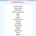 Infographic showing a list of low histamine foods including fresh chicken, turkey, beef, fish, eggs, rice, quinoa, sweet potatoes, carrots, zucchini, cucumbers, broccoli, apples, blueberries, pears, mango, olive oil, and coconut oil.