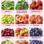 Pinterest graphic titled “Dirty Dozen” featuring a 3-by-4 grid of photos of produce that should always be bought organic: spinach, kale/collard/mustard greens, strawberries, grapes, nectarines, peaches, cherries, apples, blackberries, pears, potatoes, and blueberries. Bottom text reads, “See the full list and more info at ChristinaCarlyle.com.