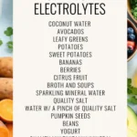 Pinterest graphic by Dr. Christina Carlyle listing the best natural electrolytes including coconut water, avocados, leafy greens, potatoes, bananas, broth, mineral water, quality salt, beans, yogurt, and a multivitamin with minerals.