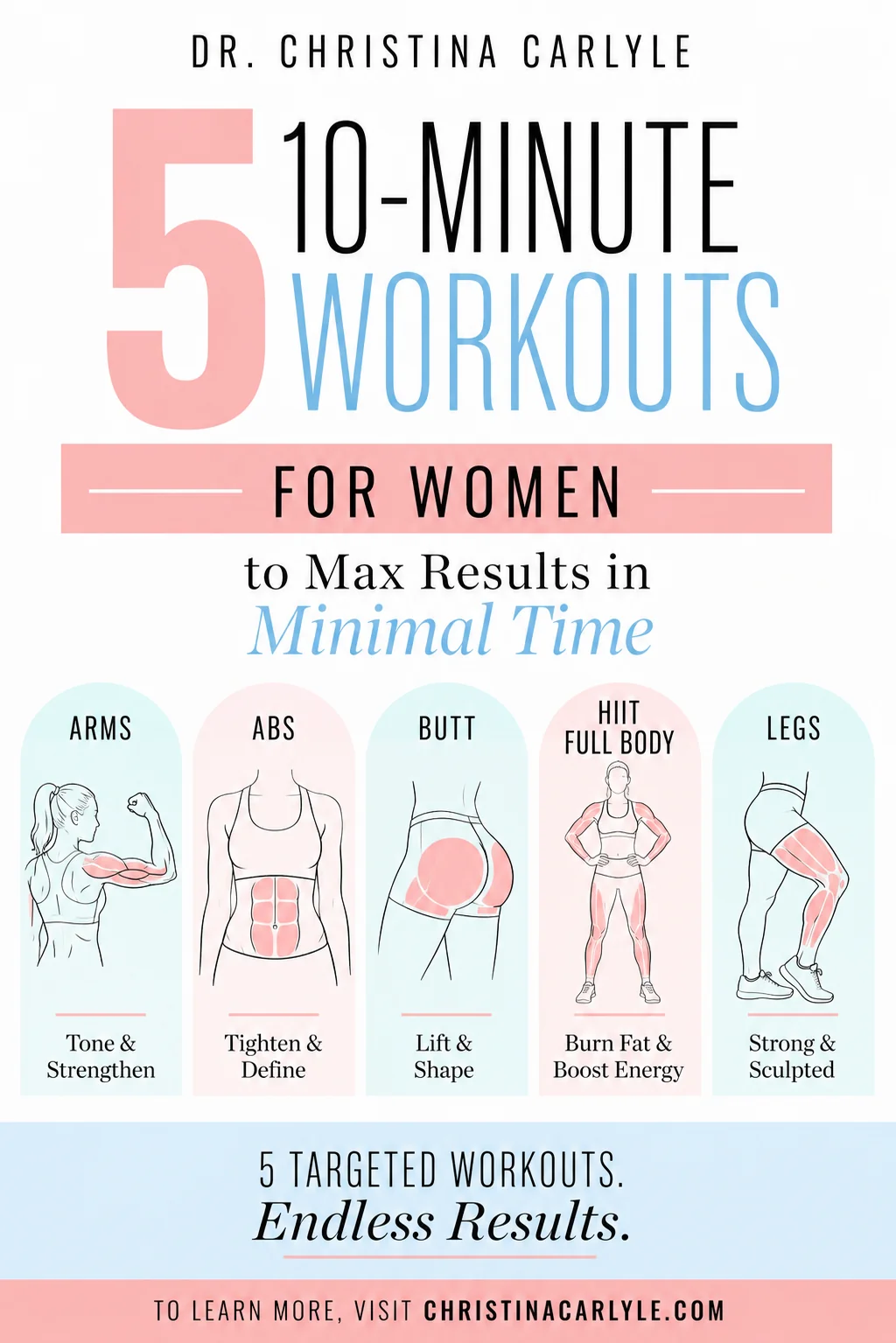 Pinterest pin for 5 10 Minute Workouts for women, showing illustrated workout target areas for arms, abs, butt, HIIT/full body, and legs with pastel pink and blue branding from Dr. Christina Carlyle.