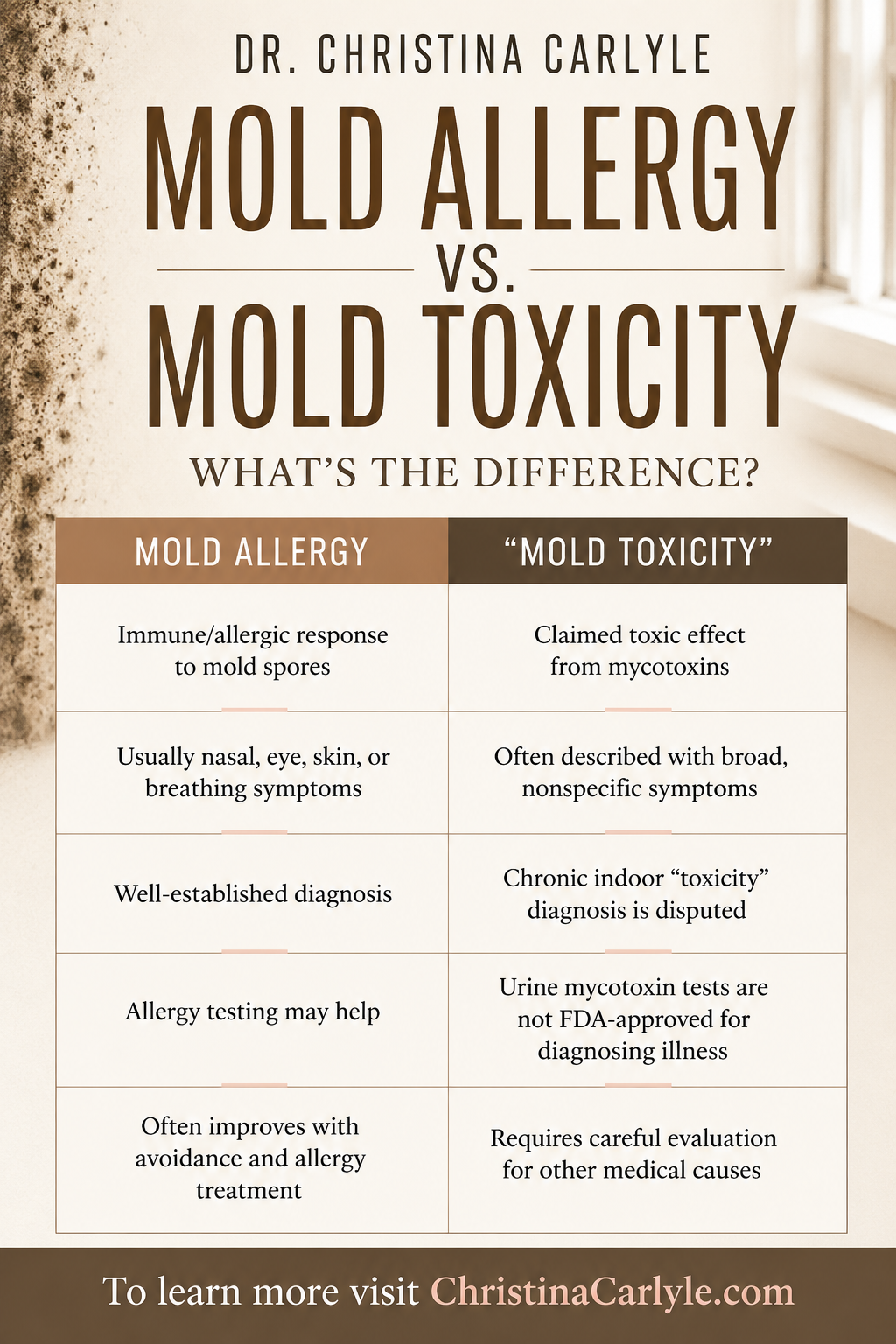 Warm brown and cream Pinterest infographic titled “Mold Allergy vs. Mold Toxicity,” featuring a side-by-side comparison of immune response, symptoms, diagnosis, testing, and treatment considerations, with a mold-covered wall and window in the background.